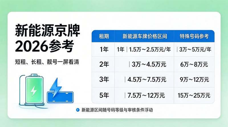 企业用车方案