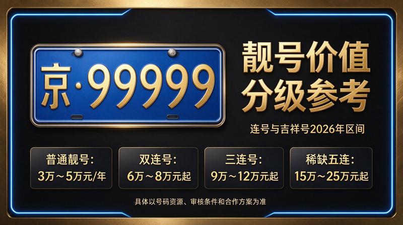 2026年北京车牌新政
